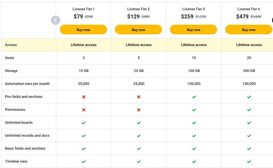 onedeck appsumo price