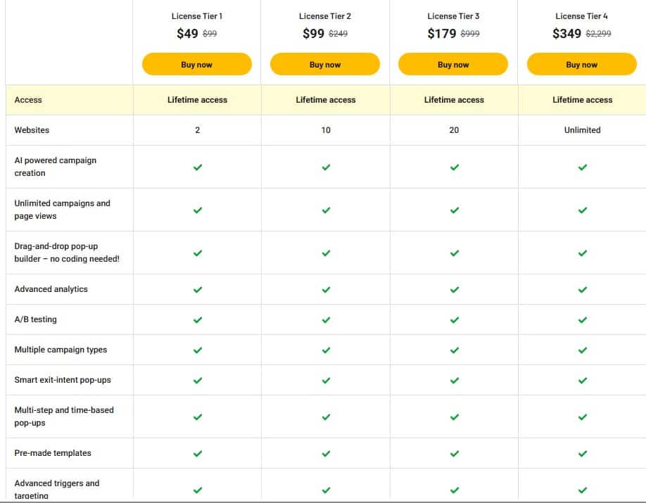 poptics appsumo price