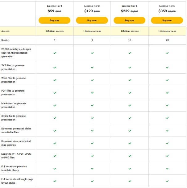 present ai appsumo price