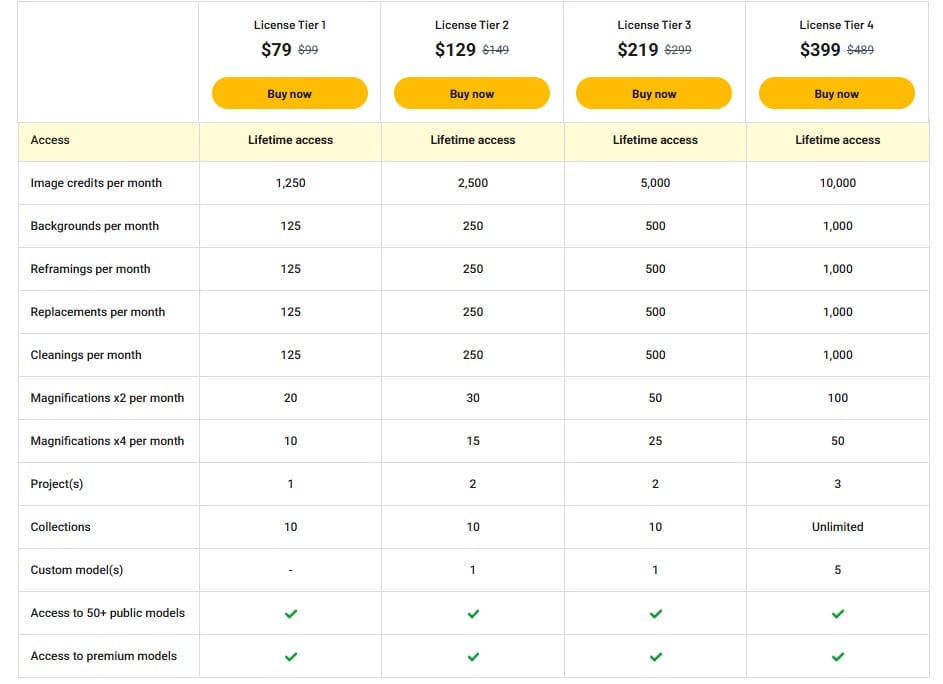 Seelab Lifetime Deal: Instant Product Shots With AI 3 seelab appsumo price