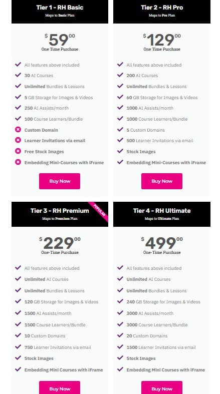 selsy rockethub price