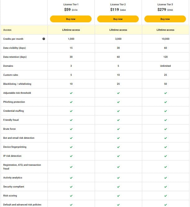 sensfxr appsumo price