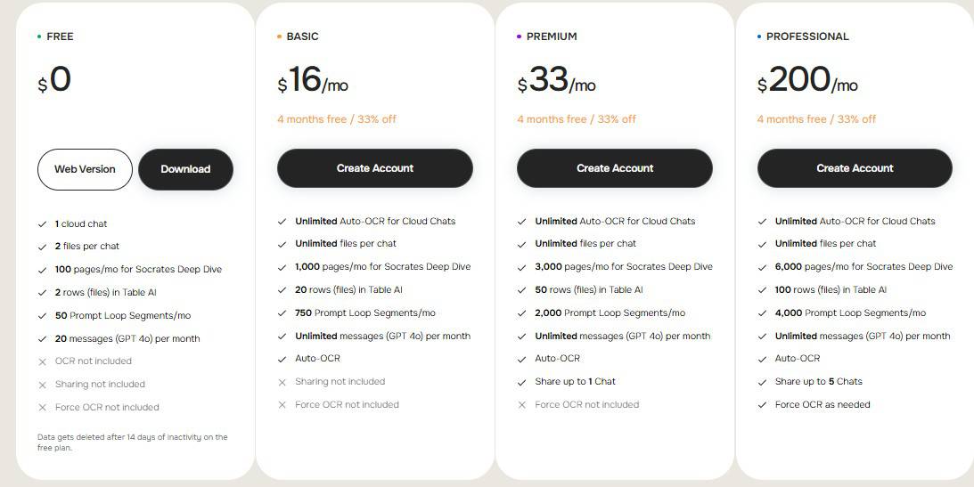 socrates regular pricing