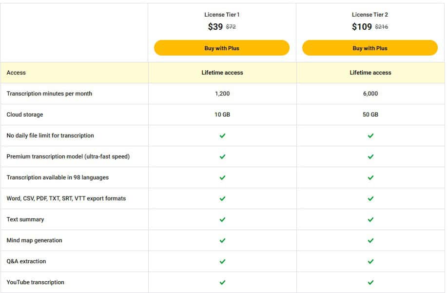 UniScribe Lifetime Deal: AI Transcription Tool 3 uniscribe appsumo price