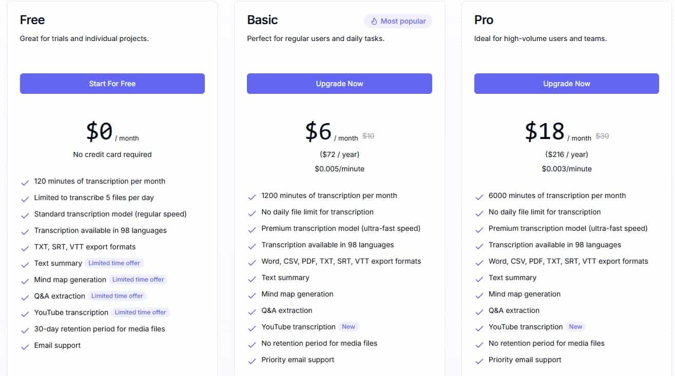 UniScribe Lifetime Deal: AI Transcription Tool 4 uniscribe regular pricing