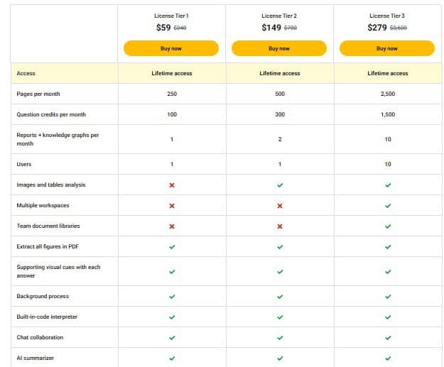 xpdf ai appsumo price