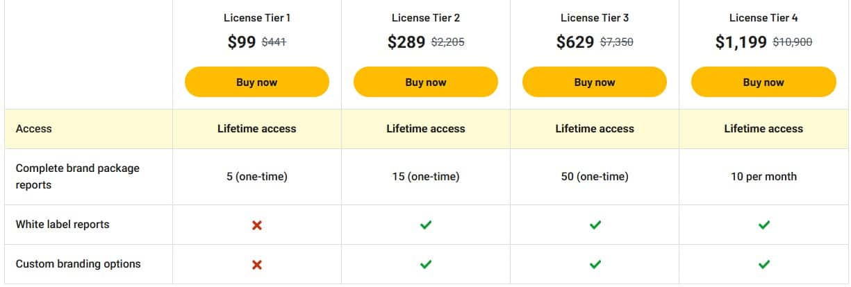 Branding5 appsumo price