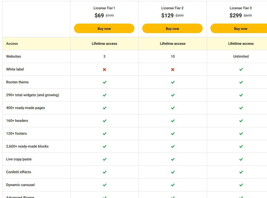 Element Pack Pro appsumo price