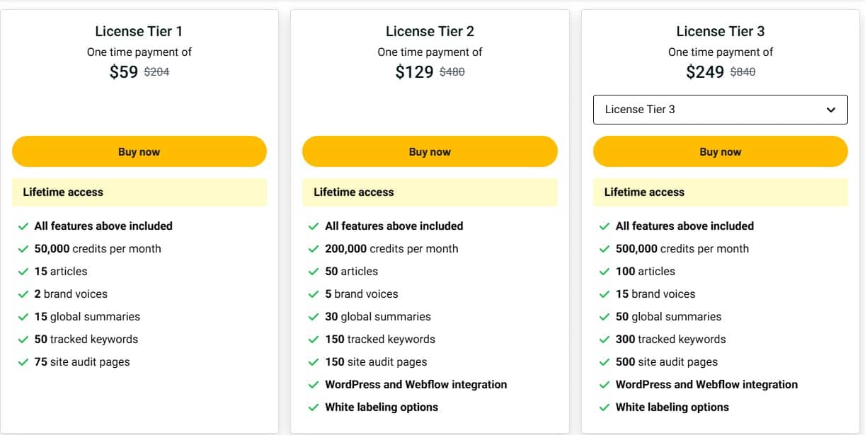 Finseo appsumo price