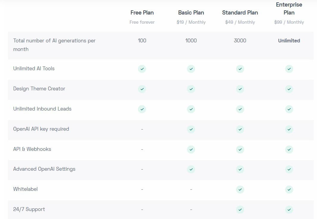 aii.cx regular pricing