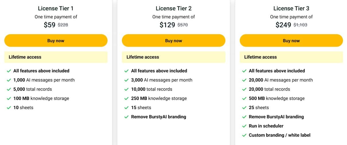 BurstyAI Lifetime Deal: AI Chatbot Builder 3 burstyai appsumo price