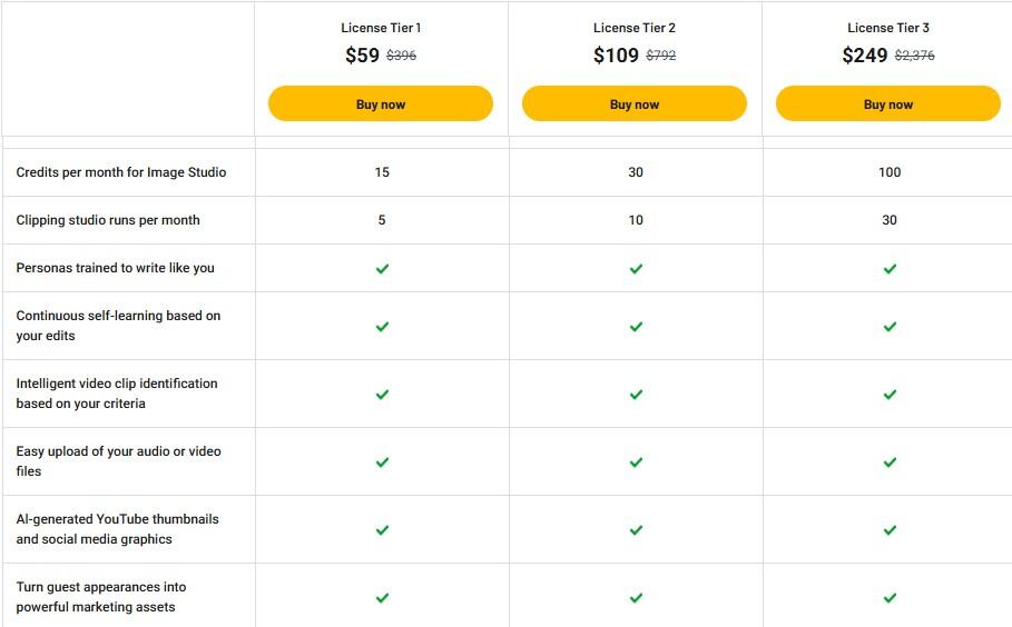 capsho appsumo price