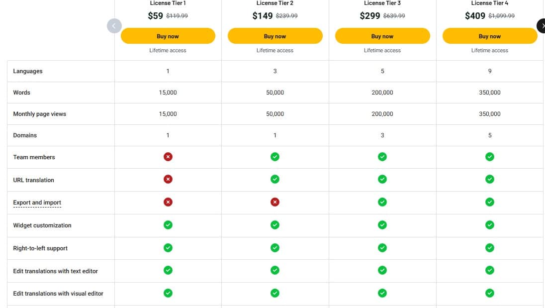 conveythis appsumo price