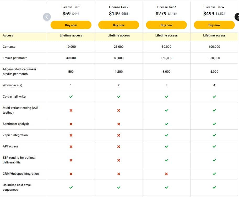 nureply appsumo price