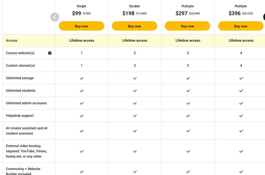 OnlineCourseHost.com Lifetime Deal: Create and Sell Online Courses 3 onlinecoursehost.com appsumo price