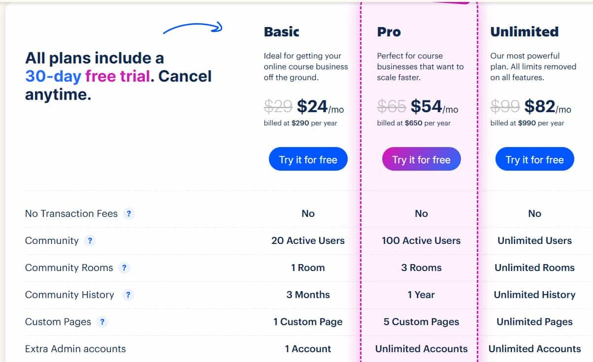 OnlineCourseHost.com Lifetime Deal: Create and Sell Online Courses 4 onlinecoursehost.com regular pricing