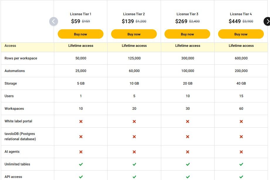 tavolo appsumo price