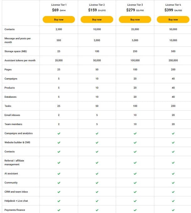 venturz appsumo price