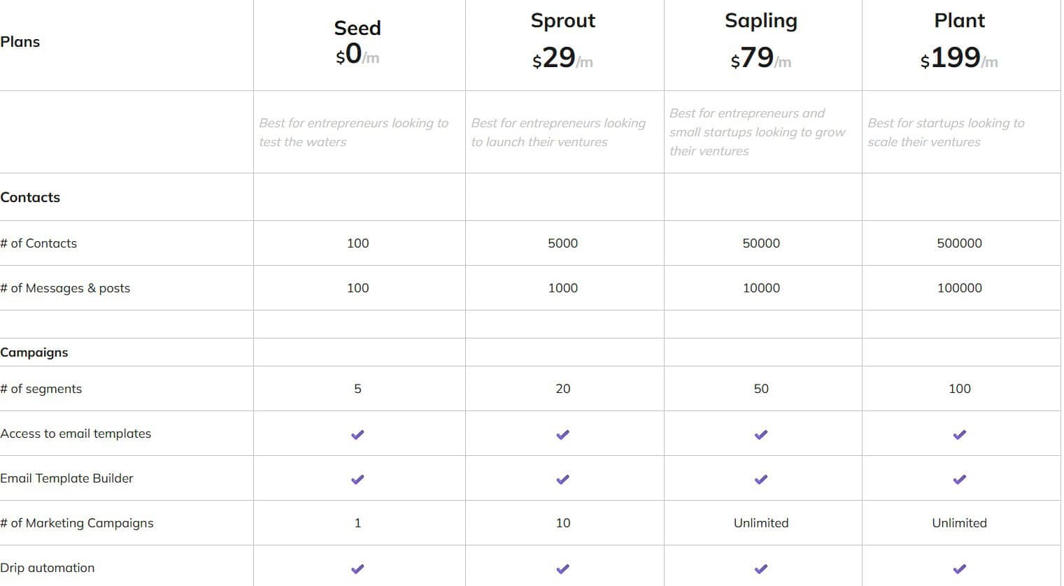 venturz regular pricing