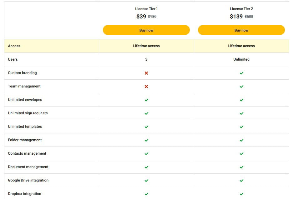 Centilio Sign appsumo price 