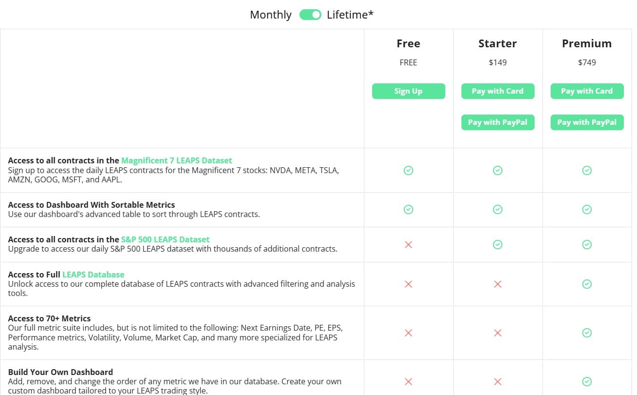 LEAPS Screener Lifetime Deal: Option Analysis Tool 4 LEAPS Screener regular pricing