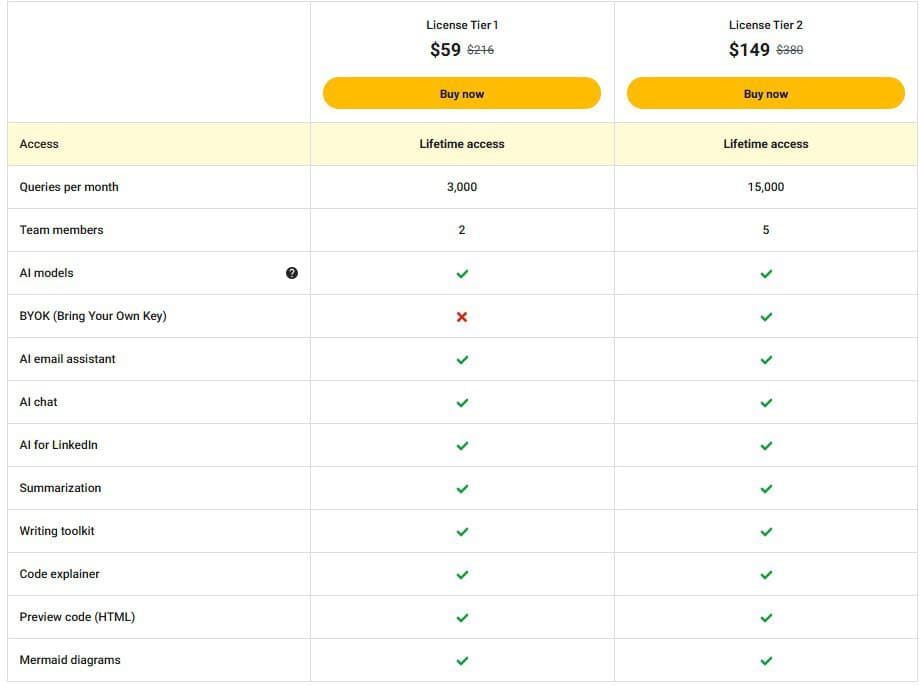 Nily AI Appsumo price 