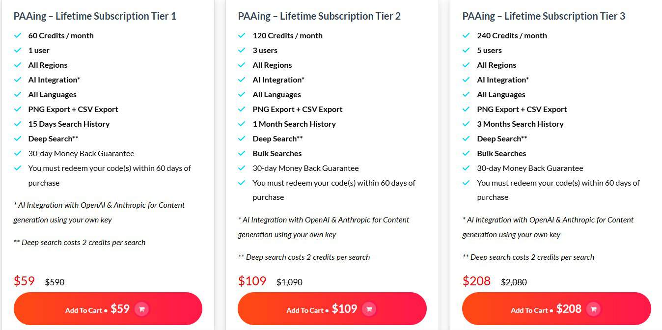 Paaing dealify price 