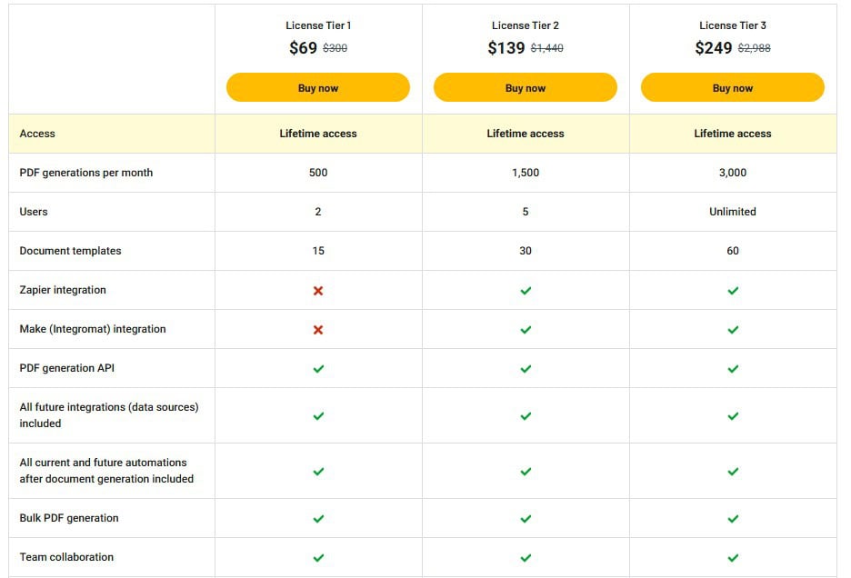 The PDF Maker Appsumo Price
