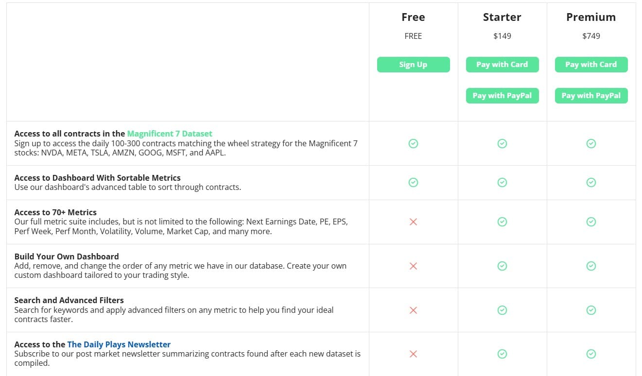 The Wheel Screener regular pricing