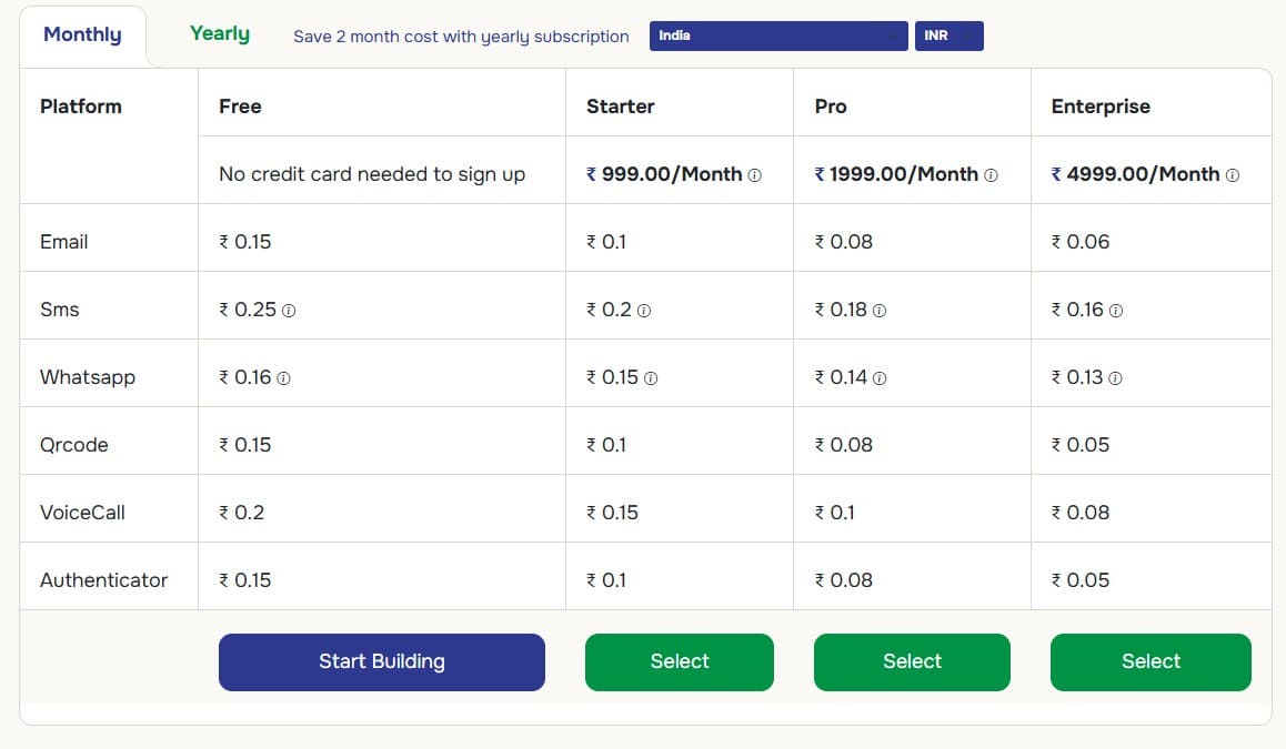 authyo regular pricing