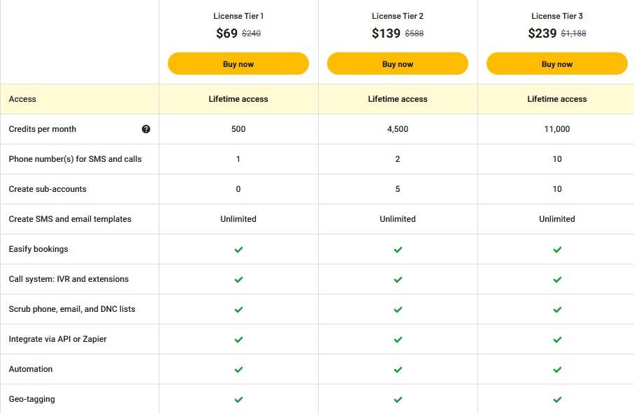 easify appsumo price
