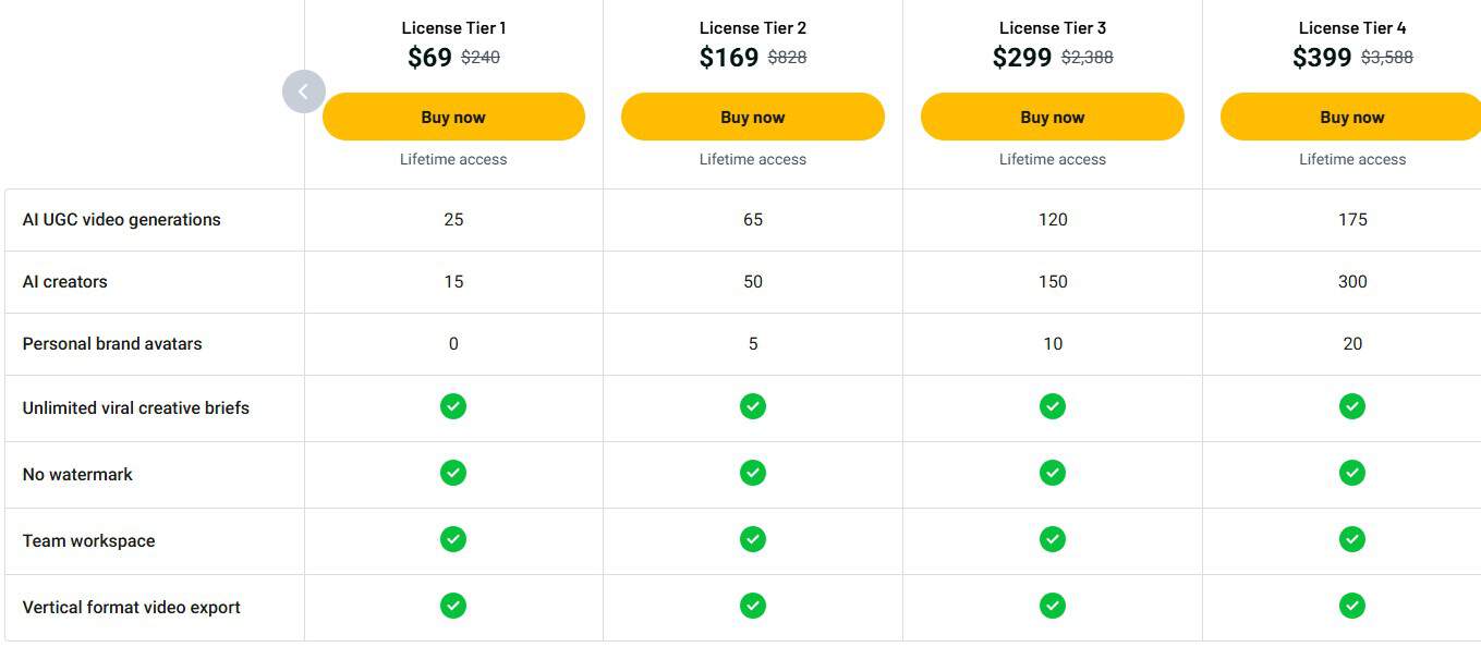 lyvecom appsumo price