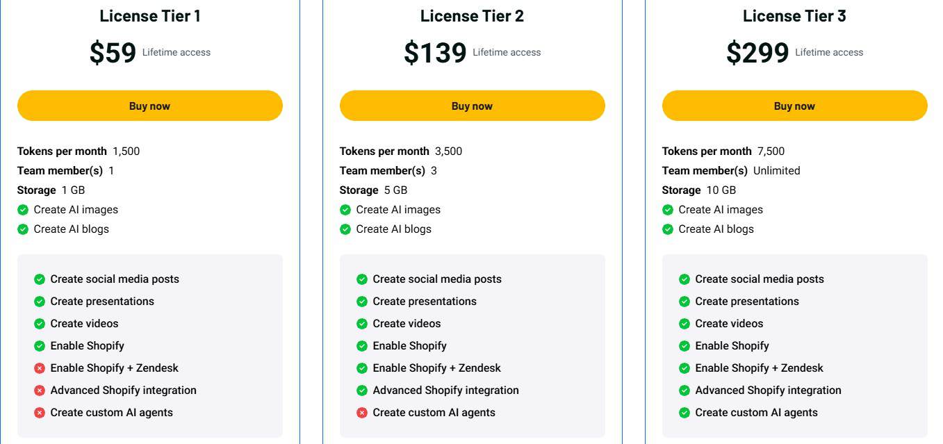 noem.ai appsumo price