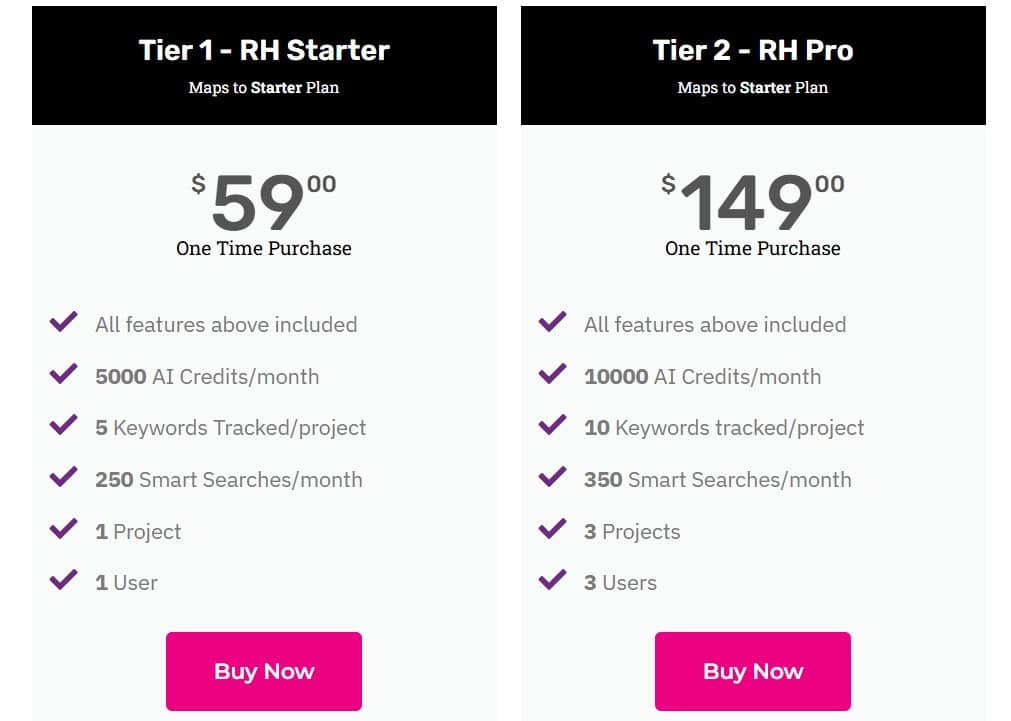 remention rockethub price 