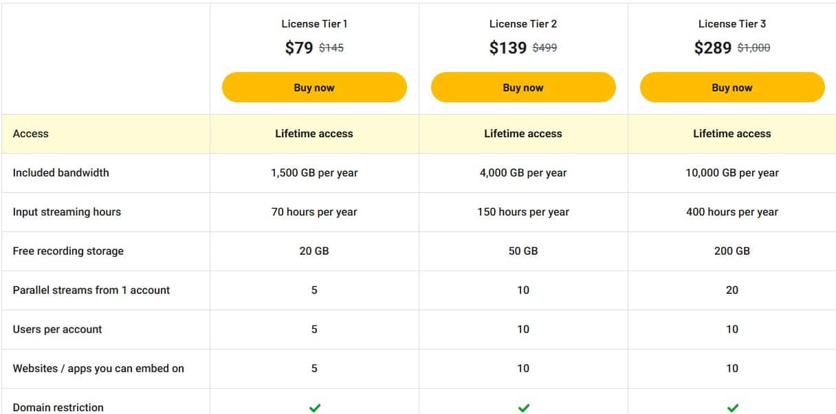 zenstream appsumo price