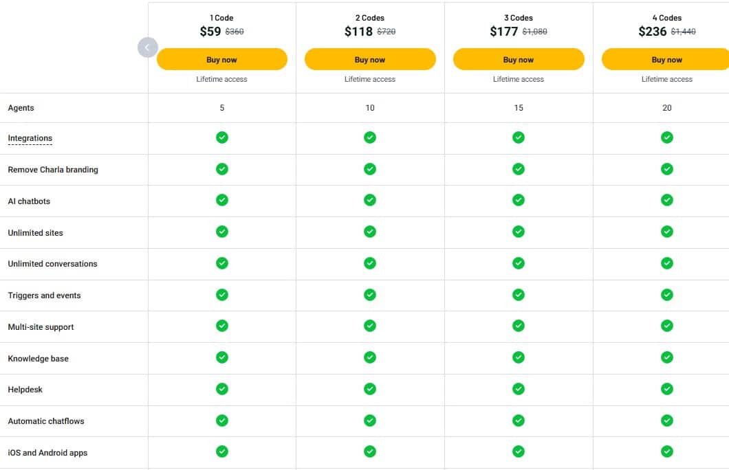 Charla appsumo price