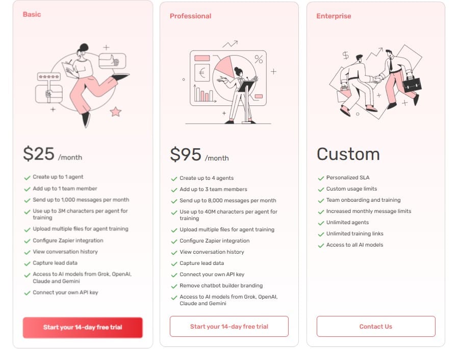 Chatbot Builder regular pricing 