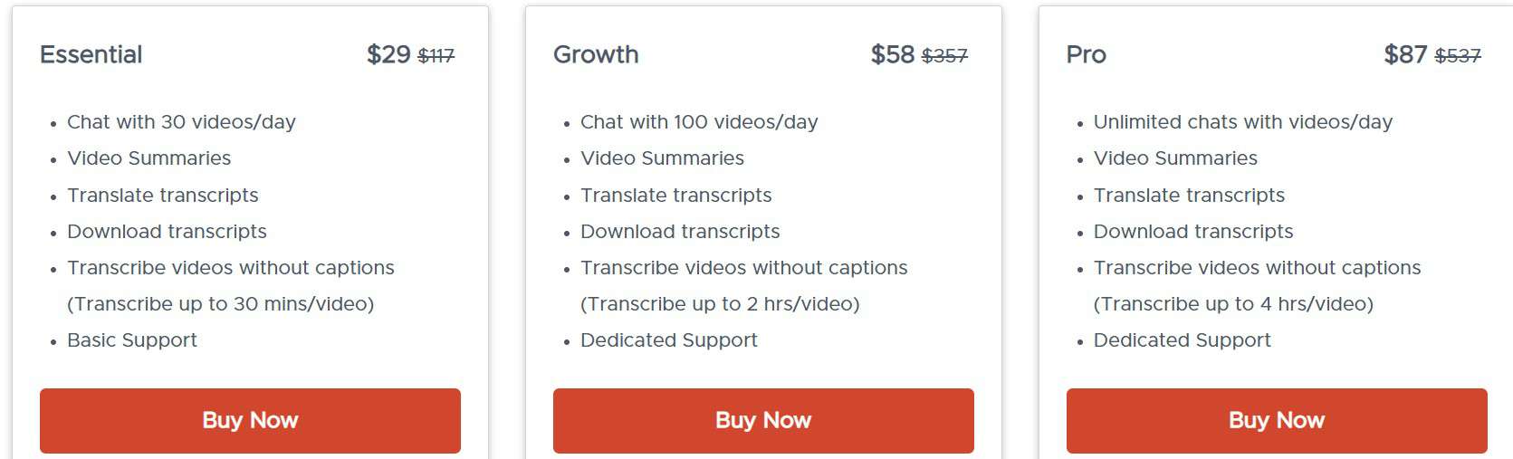 ChatTube Lifetime Deal: Chat With YouTube Videos 4 Chattube dealfuel price