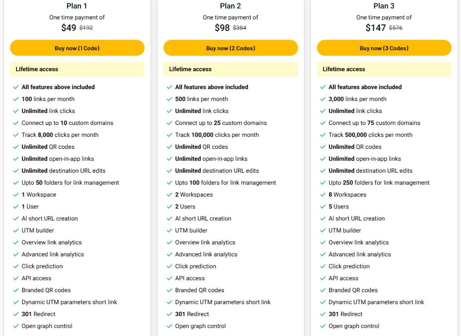 CutMe Short Lifetime Deal: URL Shortner 3 CutMe Short appsumo price