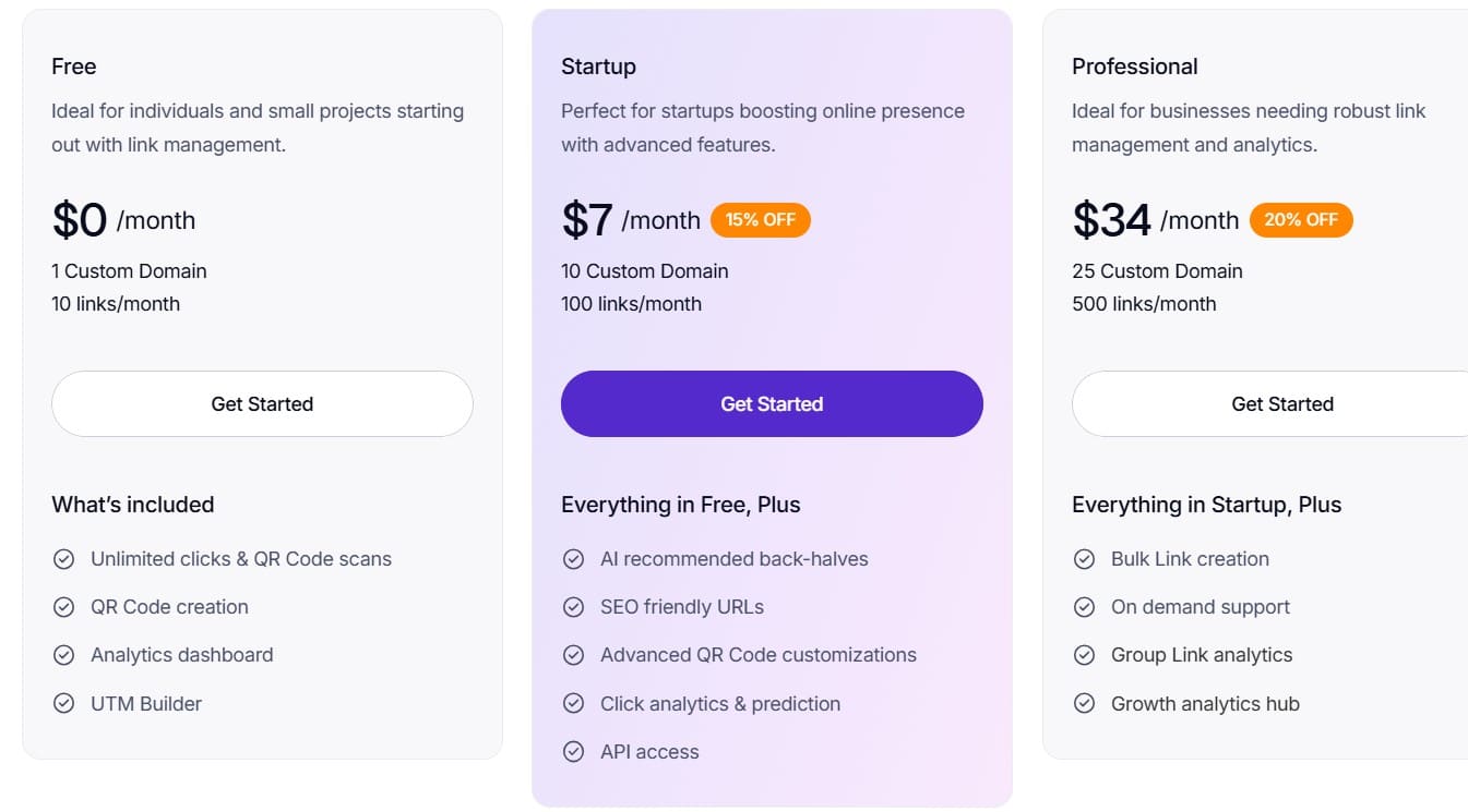 CutMe Short Lifetime Deal: URL Shortner 4 CutMe Short regular pricing