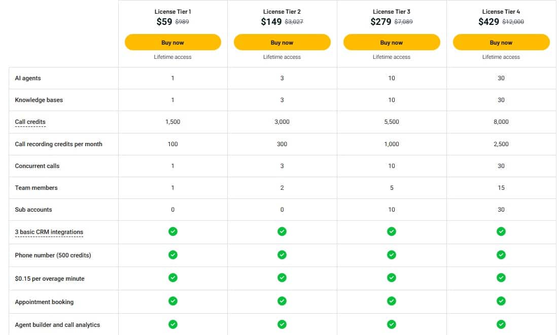 Dialora appsumo price