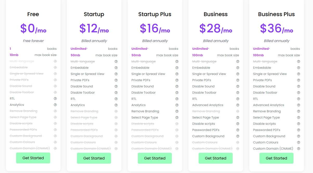 FlipBooklets regular pricing