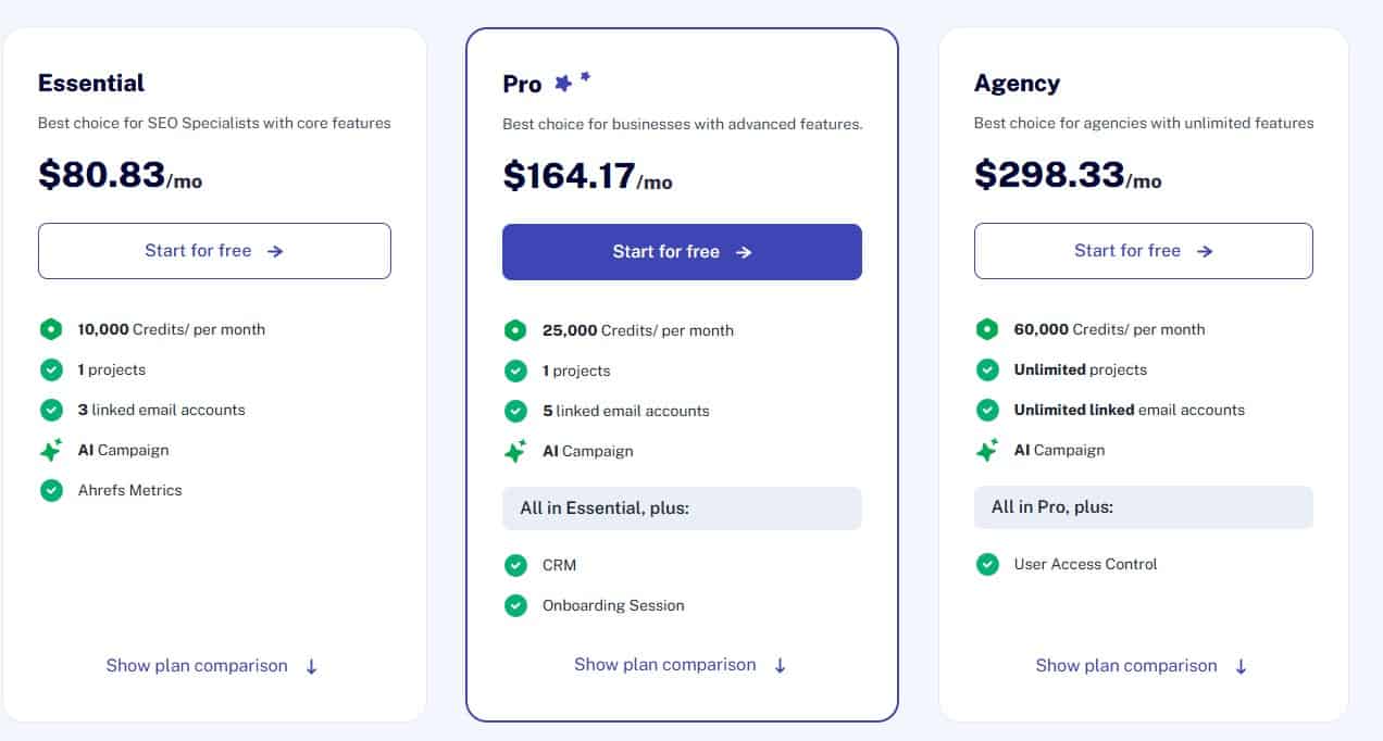Linkee regular pricing