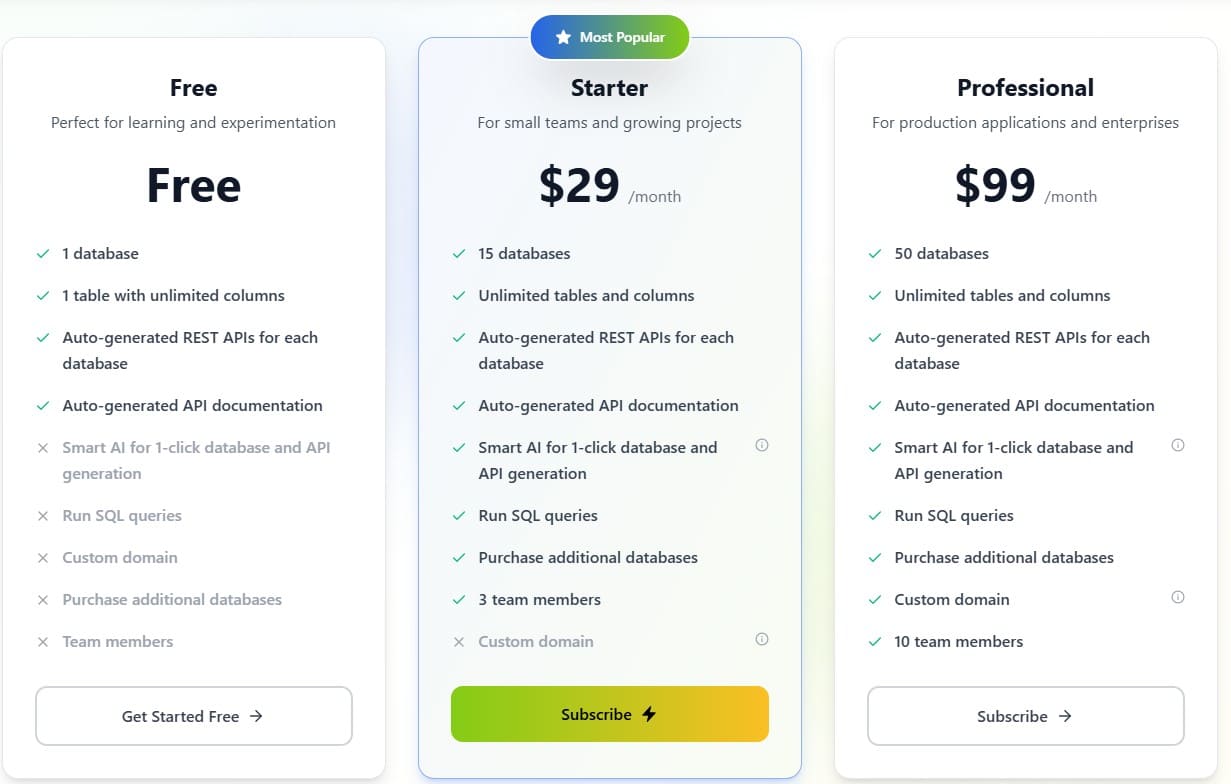 NoCodeBackend Lifetime Deal: API Developer Tool 4 NoCodeBackend regular pricing
