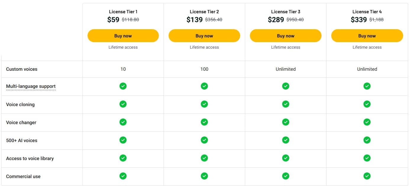 VoiSpark Lifetime Deal: Turn Text into AI Voiceovers 5 VoiSpark appsumo price