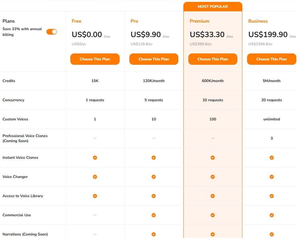 VoiSpark Lifetime Deal: Turn Text into AI Voiceovers 6 VoiSpark regular pricing