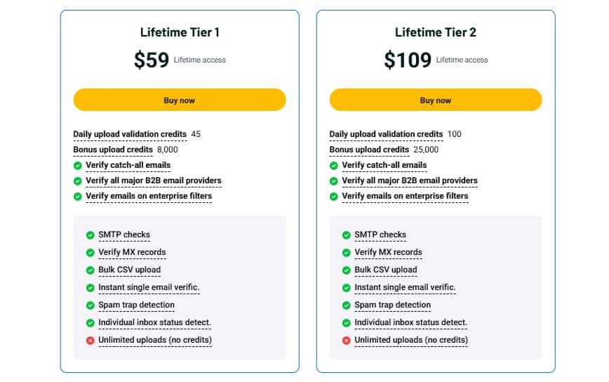 allegrow appsumo price