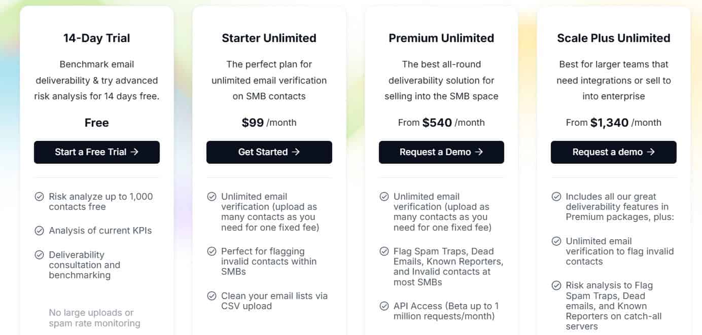 allegrow regular pricing