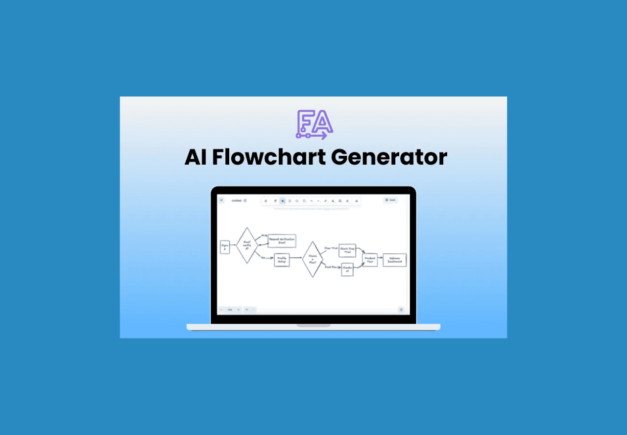 Flowchart AI Deal on Dealfuel