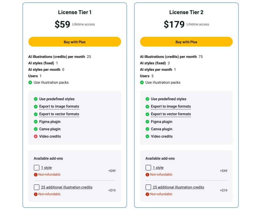Illustrations AI Lifetime Deal: AI Illustrations Generator 3 Illustrations AI Appsumo Price